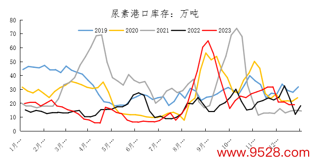 （数据源流：隆众, 冠通议论）