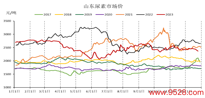 数据开端：Wind、冠通讨论筹商部