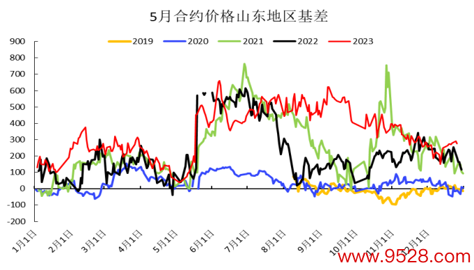 数据开端：Wind、冠通讨论筹商部