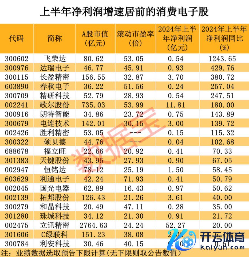 10只要费电子股底部放量