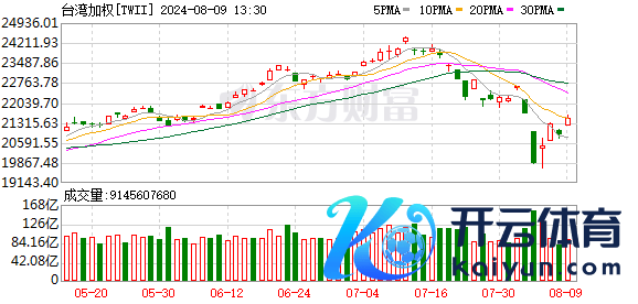 K图 TWII_0