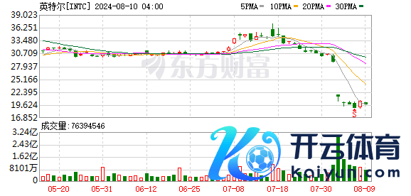 K图 INTC_0