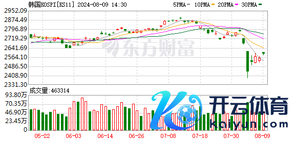 K图 KS11_0